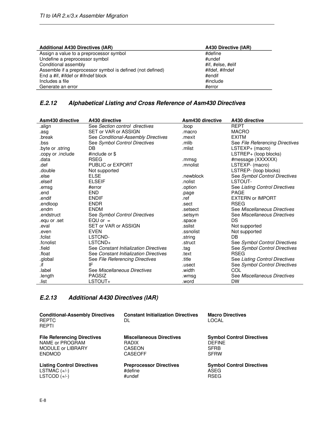 Texas Instruments MSP-FET430 manual Additional A430 Directives IAR, Asm430 directive A430 directive 