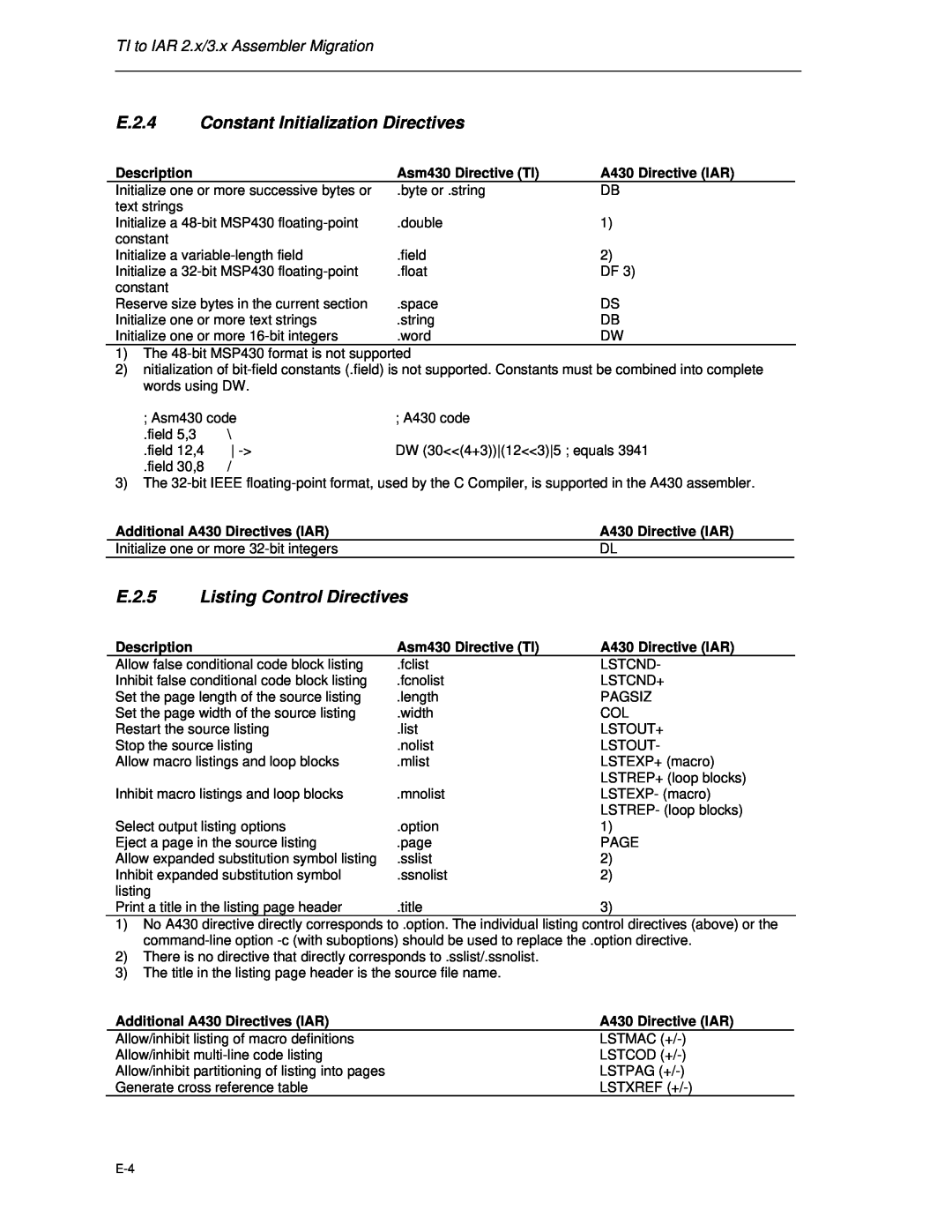 Texas Instruments MSP-FET430 manual E.2.4, Constant Initialization Directives, E.2.5 Listing Control Directives 