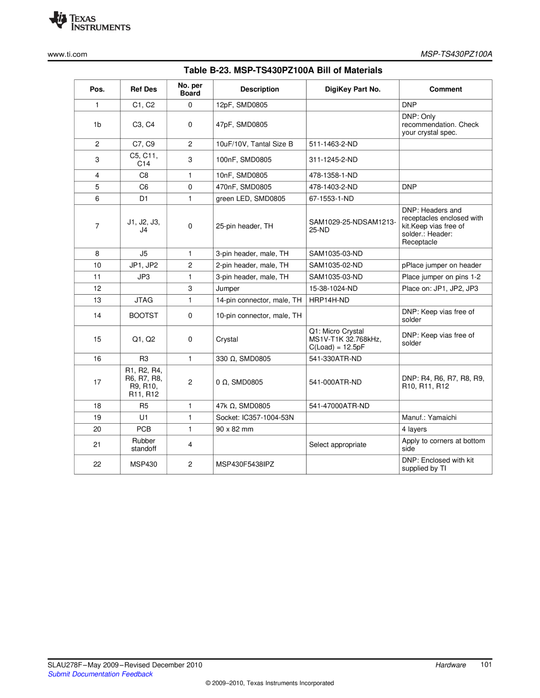 Texas Instruments MSP430 manual Table B-23. MSP-TS430PZ100A Bill of Materials 