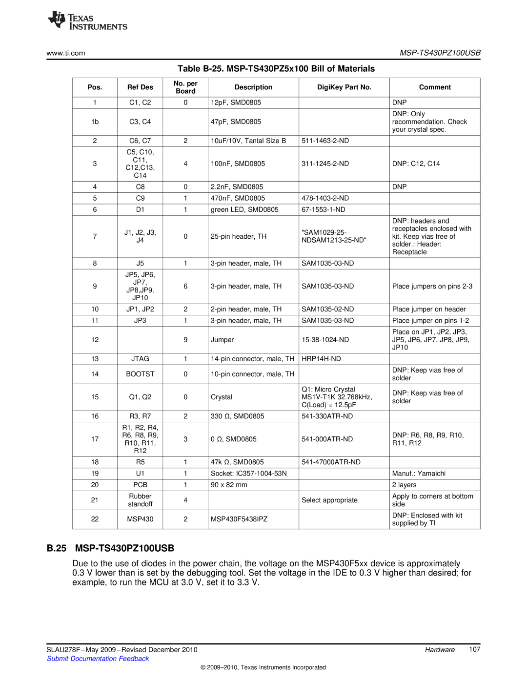 Texas Instruments MSP430 manual MSP-TS430PZ100USB, Table B-25. MSP-TS430PZ5x100 Bill of Materials 