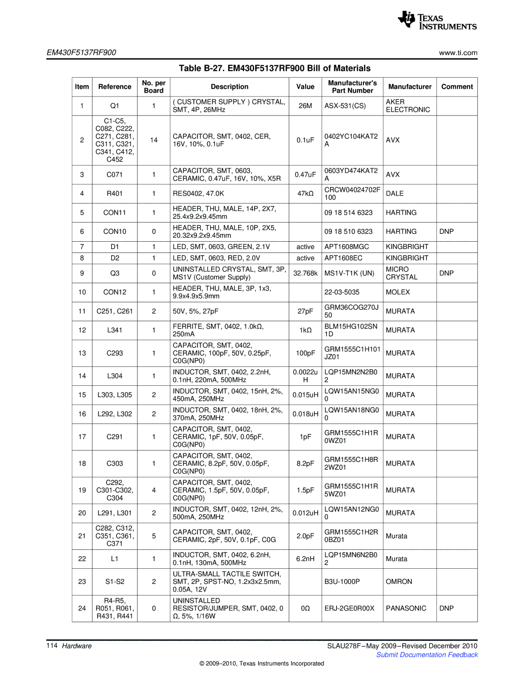 Texas Instruments MSP430 manual Table B-27. EM430F5137RF900 Bill of Materials, Part Number 