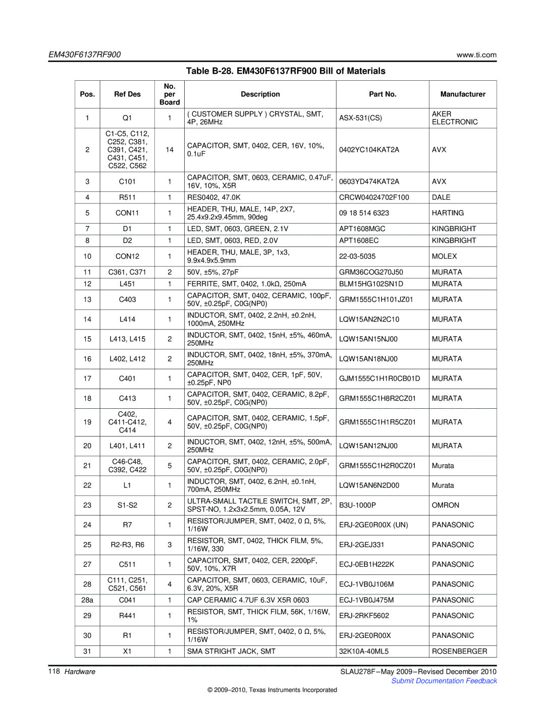 Texas Instruments MSP430 manual Table B-28. EM430F6137RF900 Bill of Materials, Pos Ref Des, Description Manufacturer 