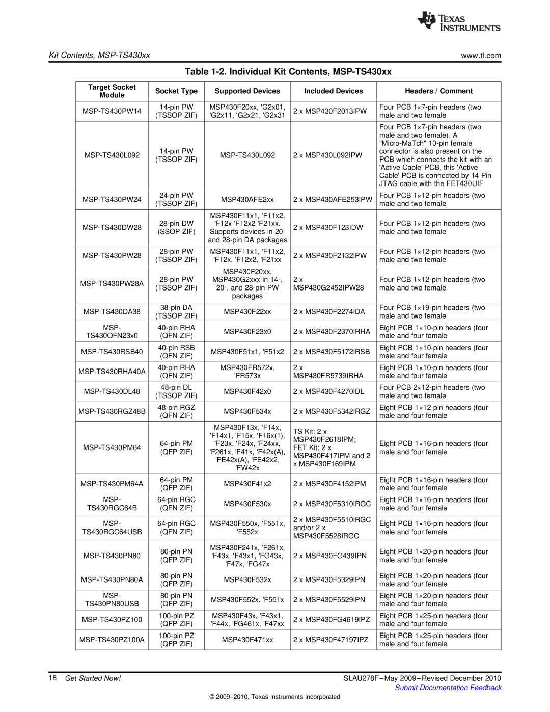 Texas Instruments MSP430 manual Individual Kit Contents, MSP-TS430xx 