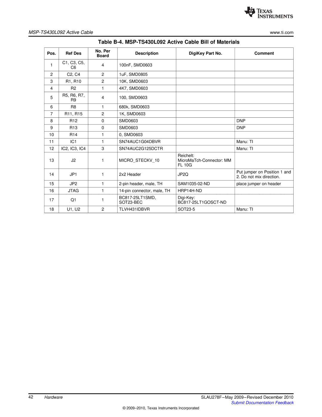 Texas Instruments MSP430 manual Table B-4. MSP-TS430L092 Active Cable Bill of Materials 