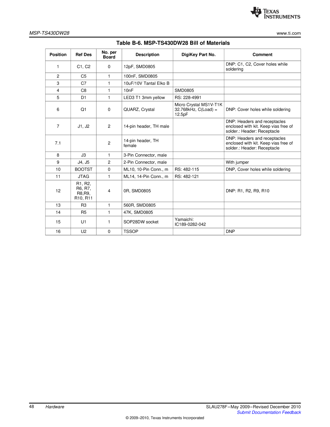 Texas Instruments MSP430 manual Table B-6. MSP-TS430DW28 Bill of Materials, Bootst, Tssop DNP 