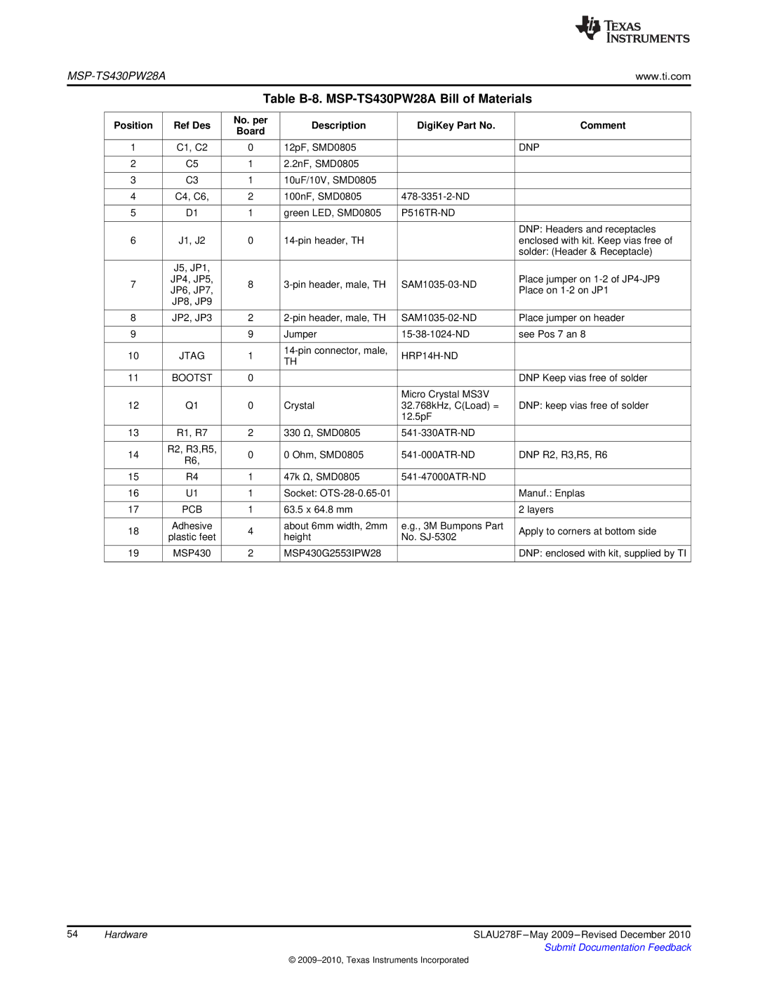 Texas Instruments MSP430 manual Table B-8. MSP-TS430PW28A Bill of Materials, HRP14H-ND Bootst 