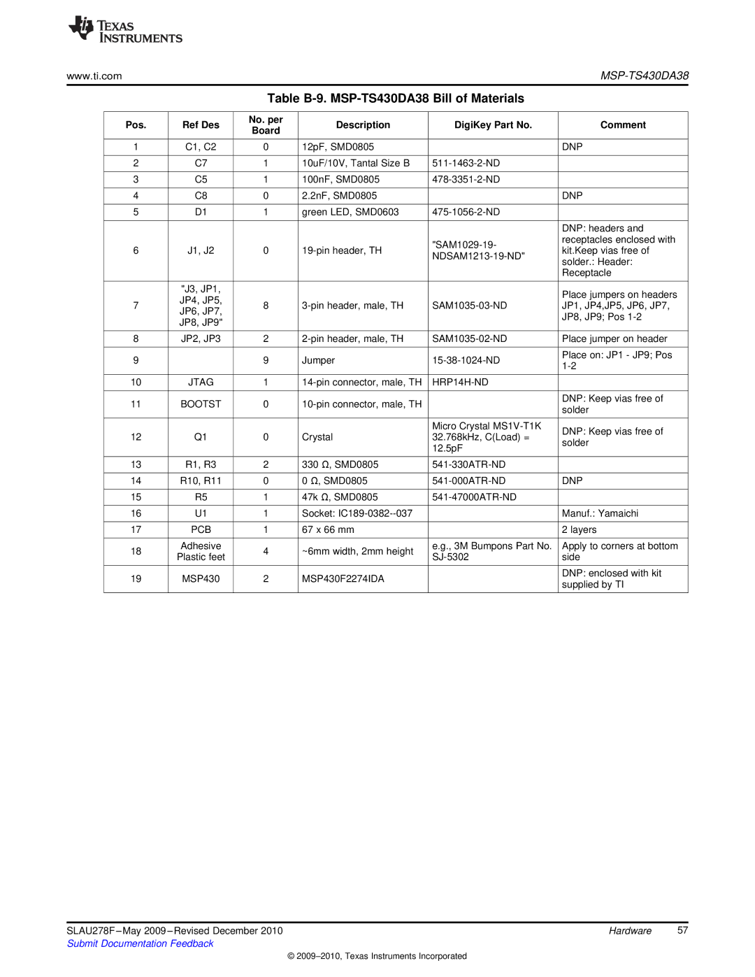 Texas Instruments MSP430 manual Table B-9. MSP-TS430DA38 Bill of Materials 