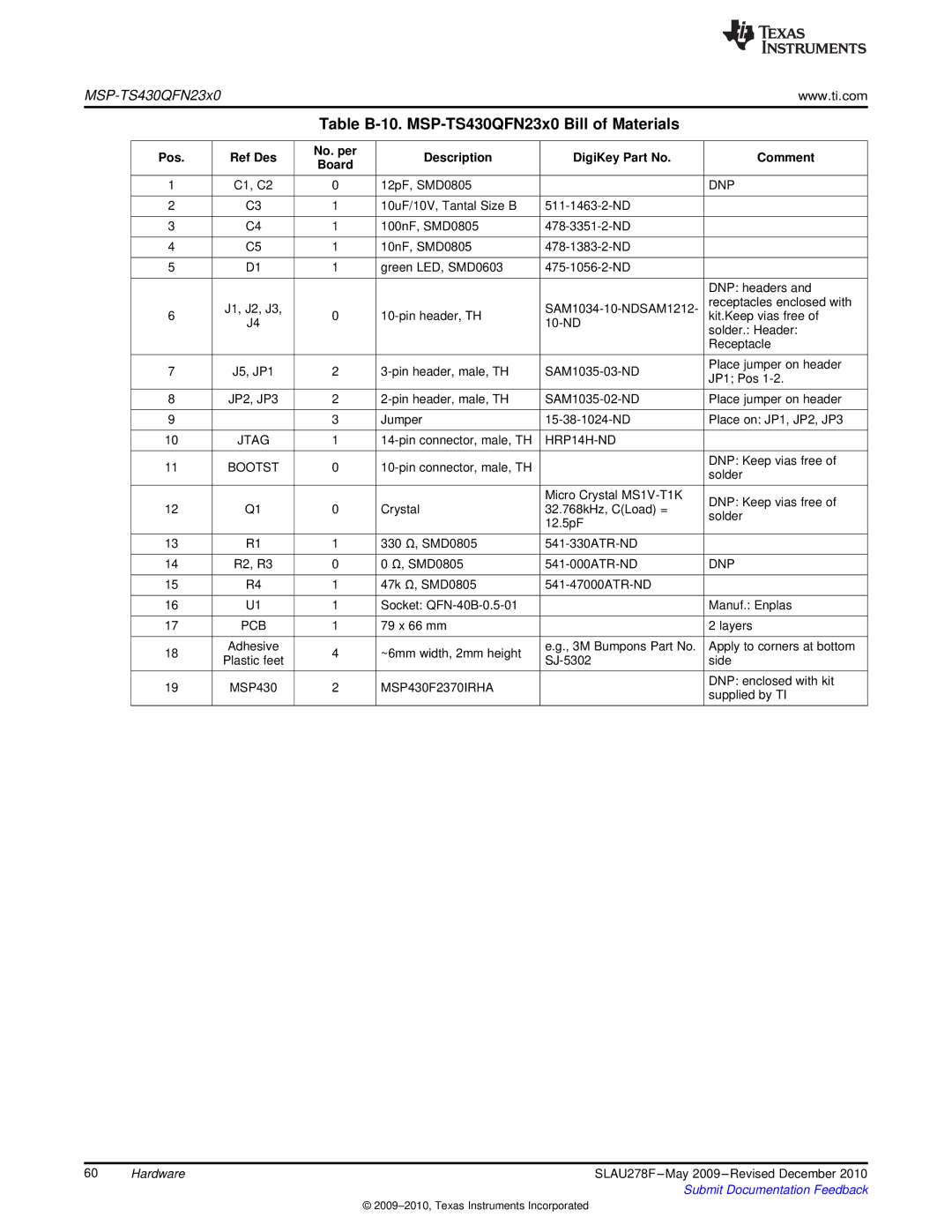 Texas Instruments manual Table B-10. MSP-TS430QFN23x0 Bill of Materials, MSP430F2370IRHA 