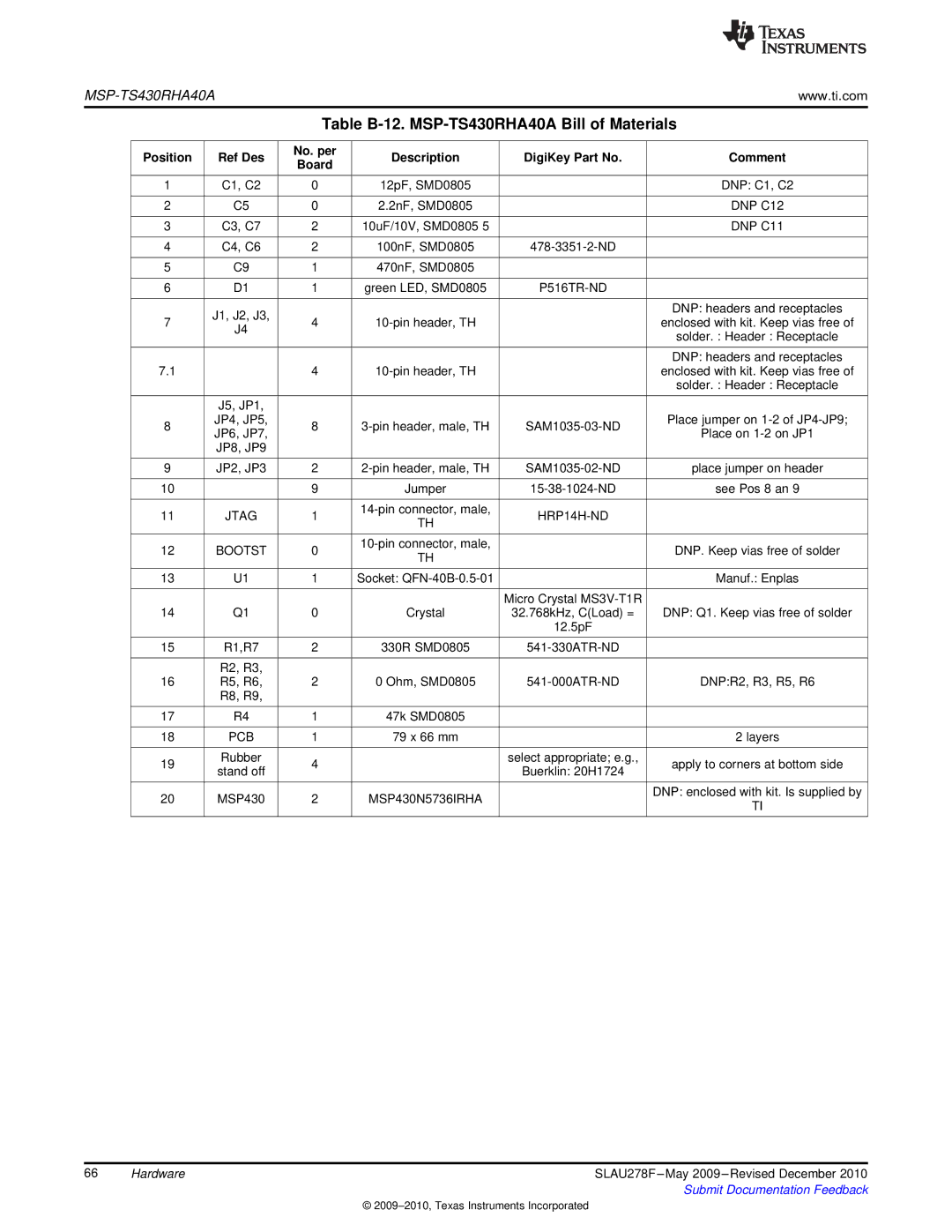 Texas Instruments manual Table B-12. MSP-TS430RHA40A Bill of Materials, MSP430N5736IRHA 