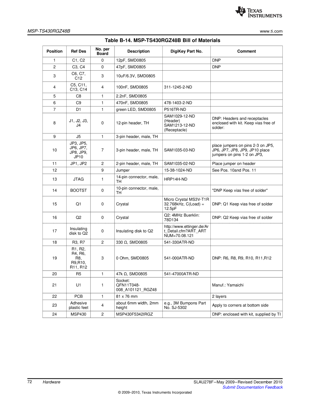 Texas Instruments manual Table B-14. MSP-TS430RGZ48B Bill of Materials, MSP430F5342IRGZ 