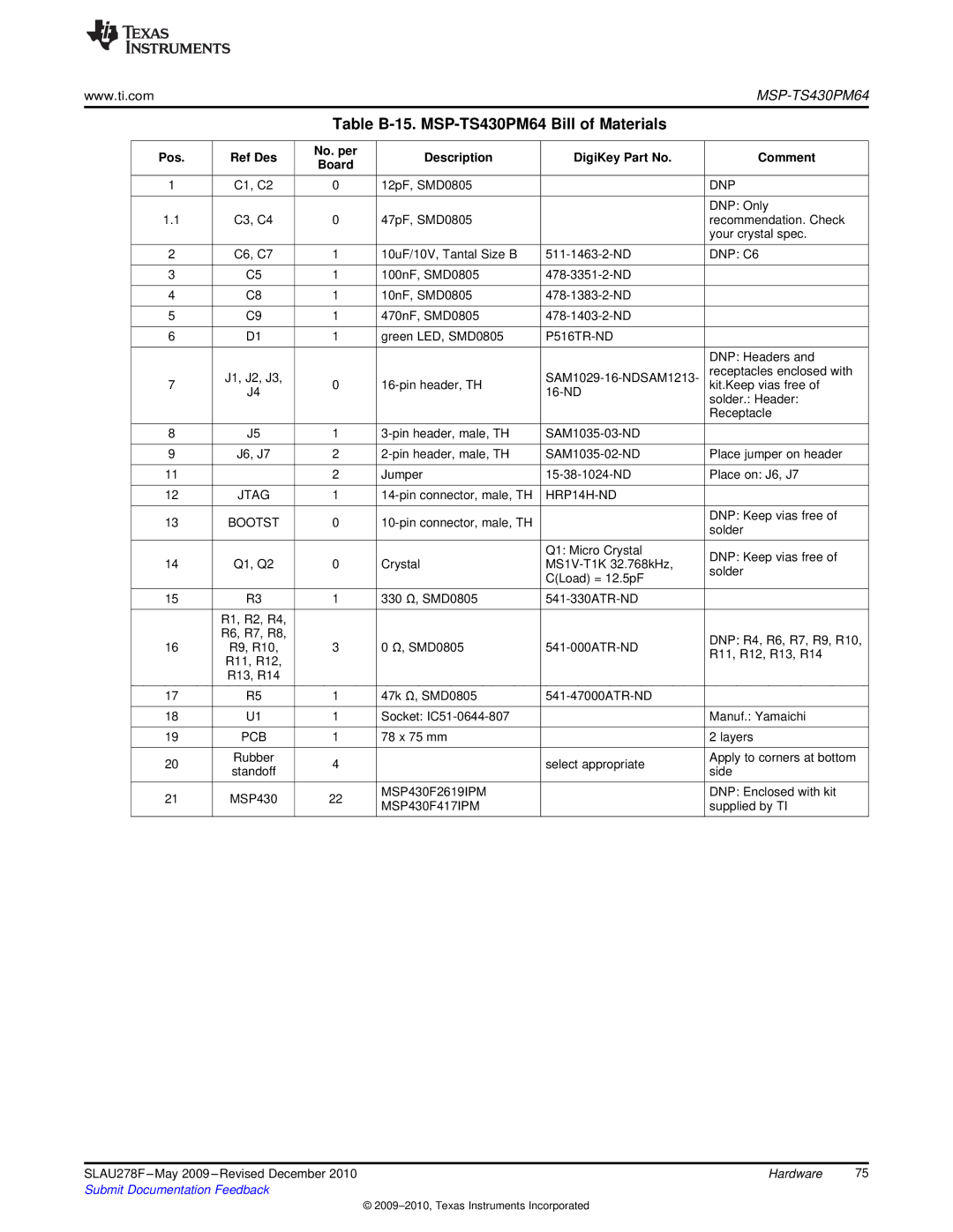 Texas Instruments manual Table B-15. MSP-TS430PM64 Bill of Materials, DNP C6, MSP430F417IPM 