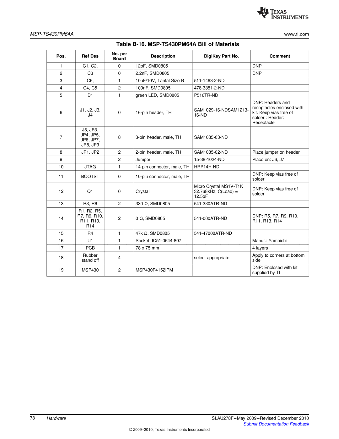 Texas Instruments MSP430 manual Table B-16. MSP-TS430PM64A Bill of Materials 