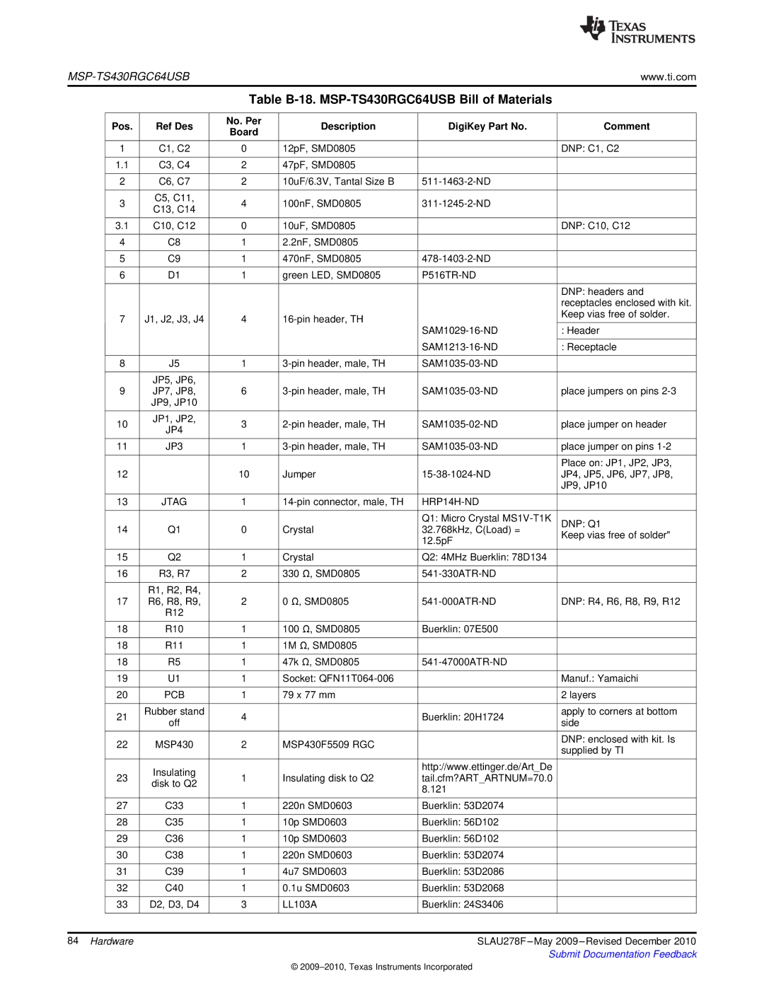 Texas Instruments MSP430 manual Table B-18. MSP-TS430RGC64USB Bill of Materials, P516TR-ND, JP3, DNP Q1 