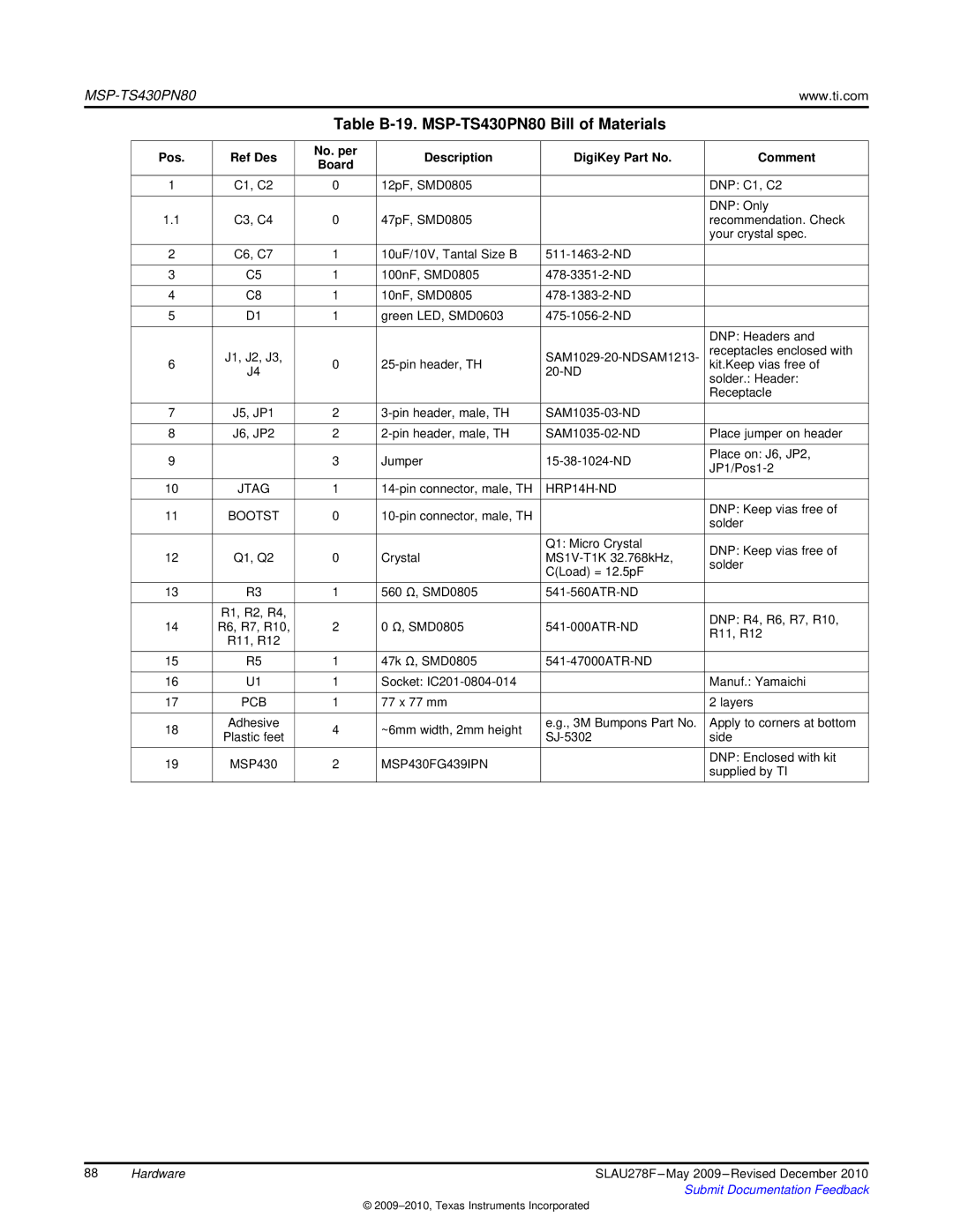 Texas Instruments manual Table B-19. MSP-TS430PN80 Bill of Materials, MSP430FG439IPN 