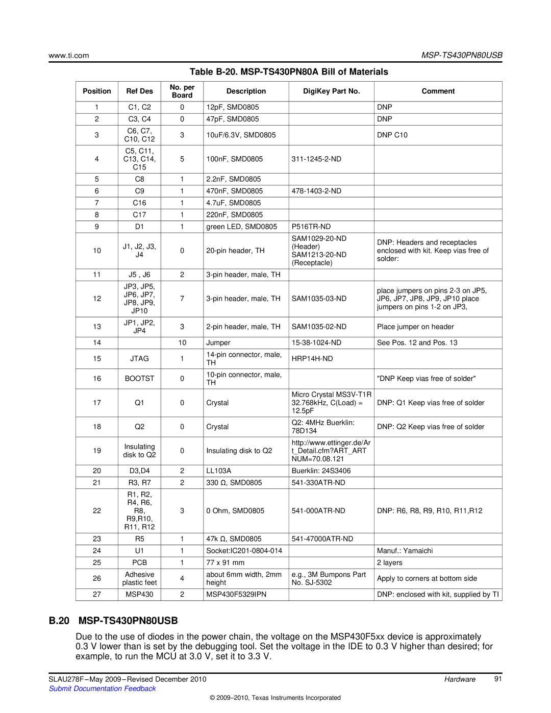 Texas Instruments MSP430 manual Table B-20. MSP-TS430PN80A Bill of Materials, DNP C10 