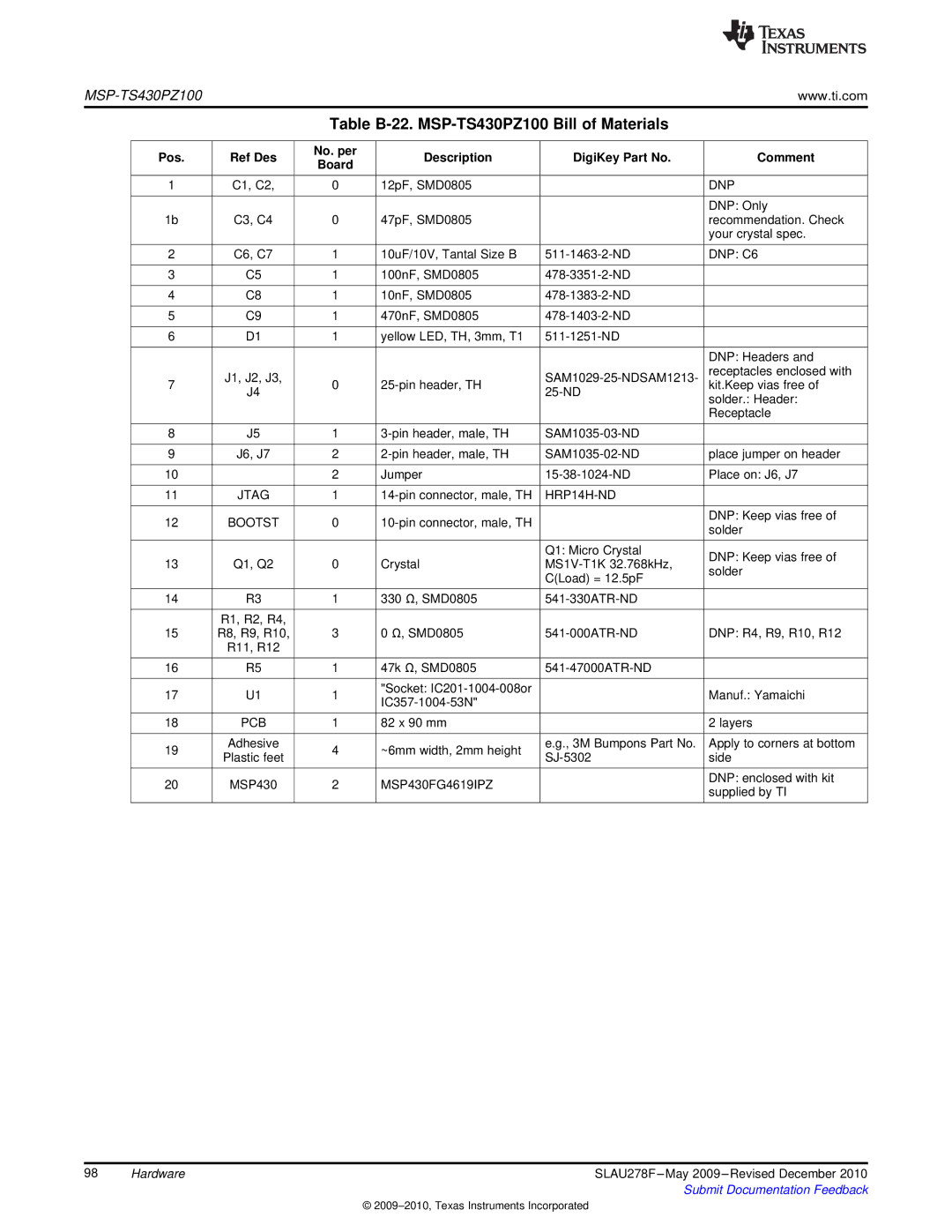 Texas Instruments manual Table B-22. MSP-TS430PZ100 Bill of Materials, MSP430FG4619IPZ 