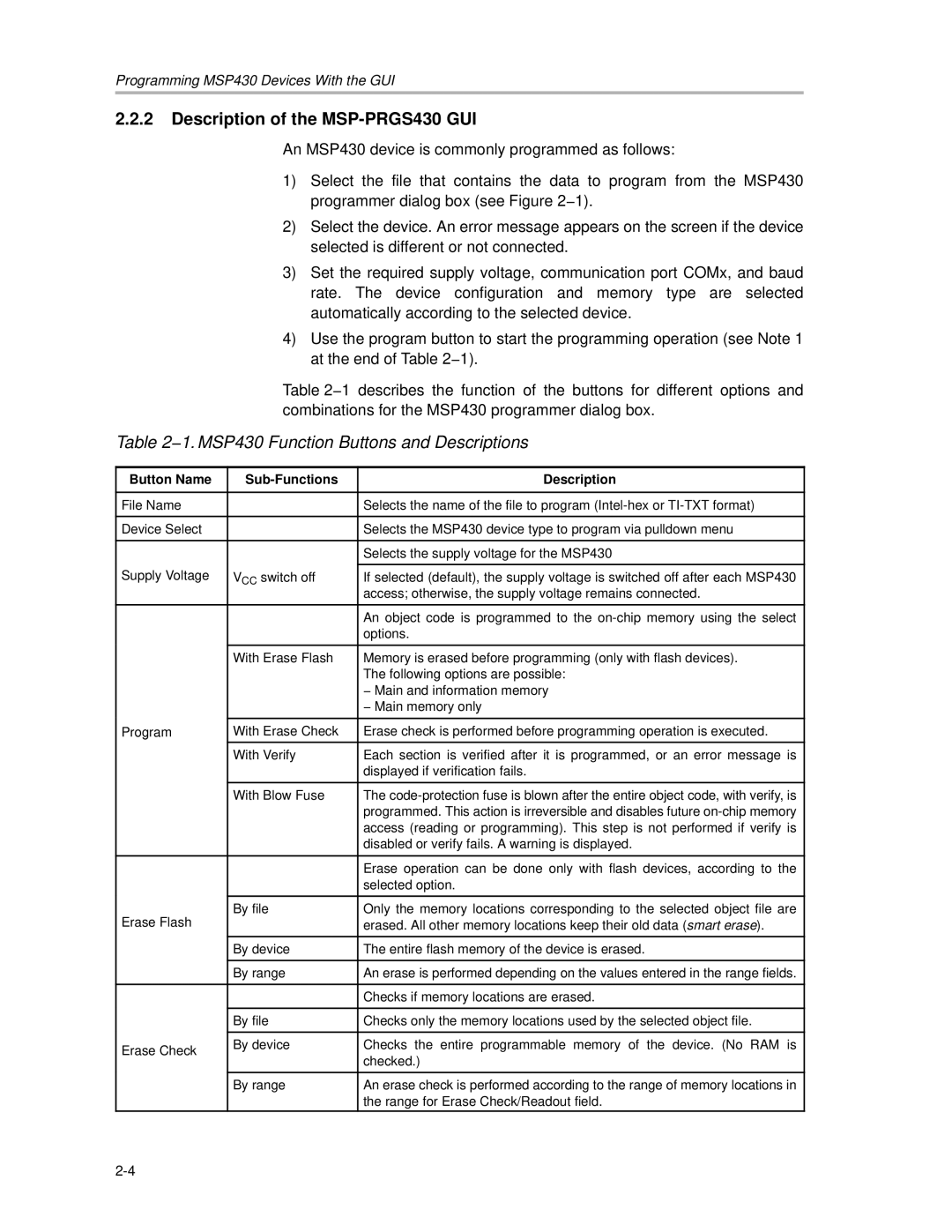 Texas Instruments manual Description of the MSP-PRGS430 GUI, 1. MSP430 Function Buttons and Descriptions 