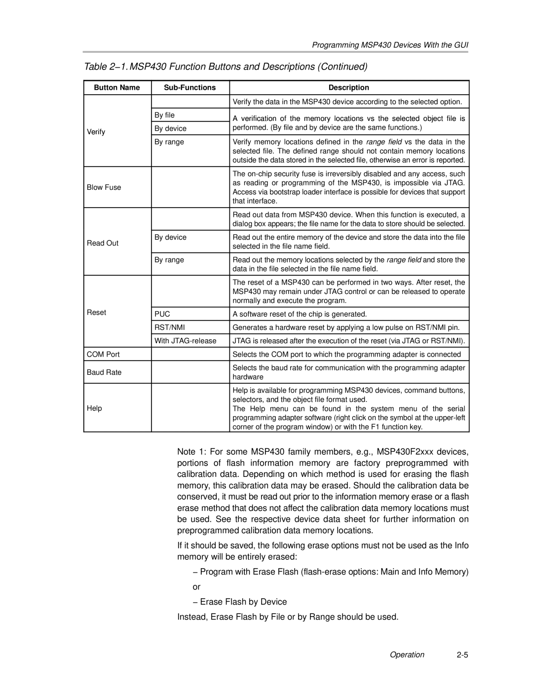 Texas Instruments MSP430 manual Operation2-5 