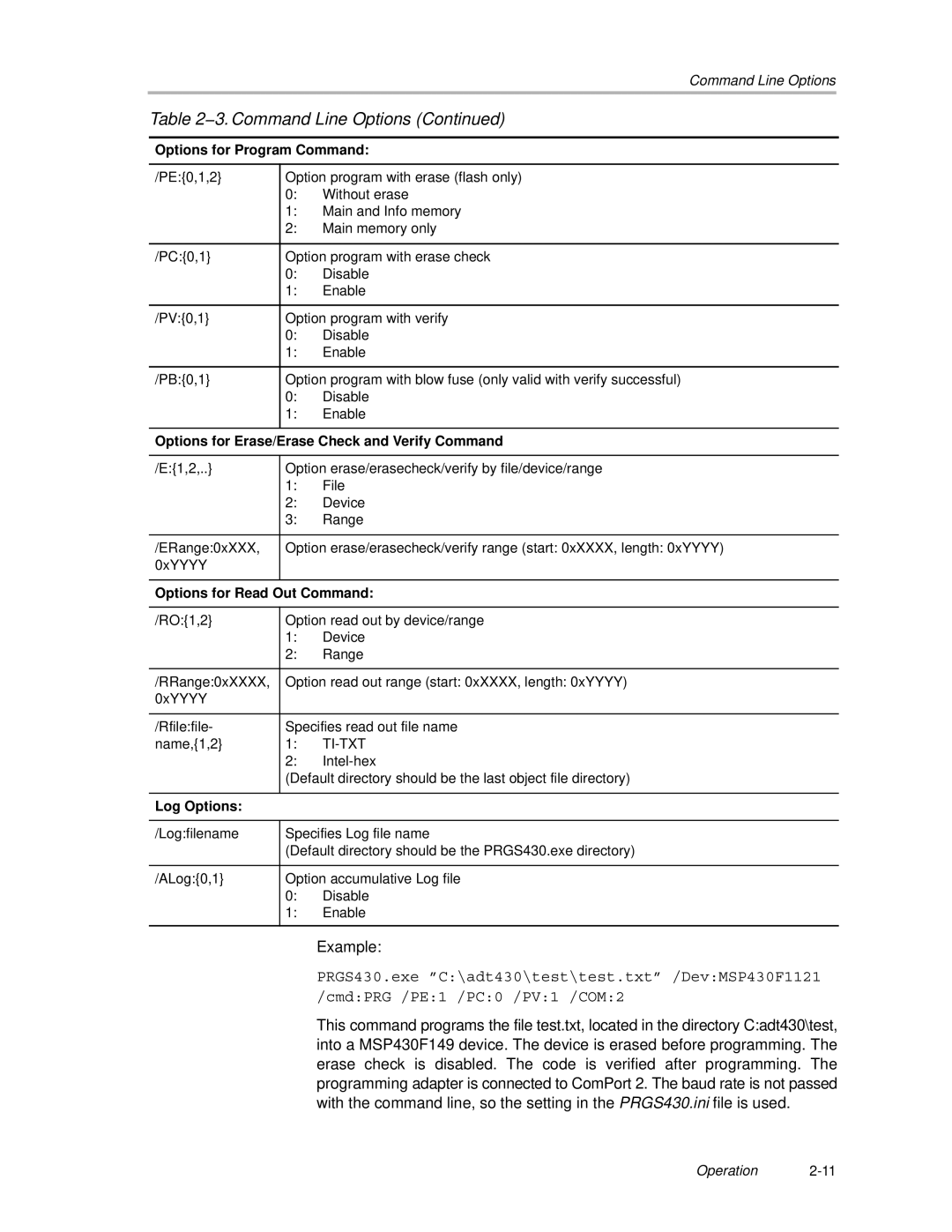 Texas Instruments MSP430 manual Example 