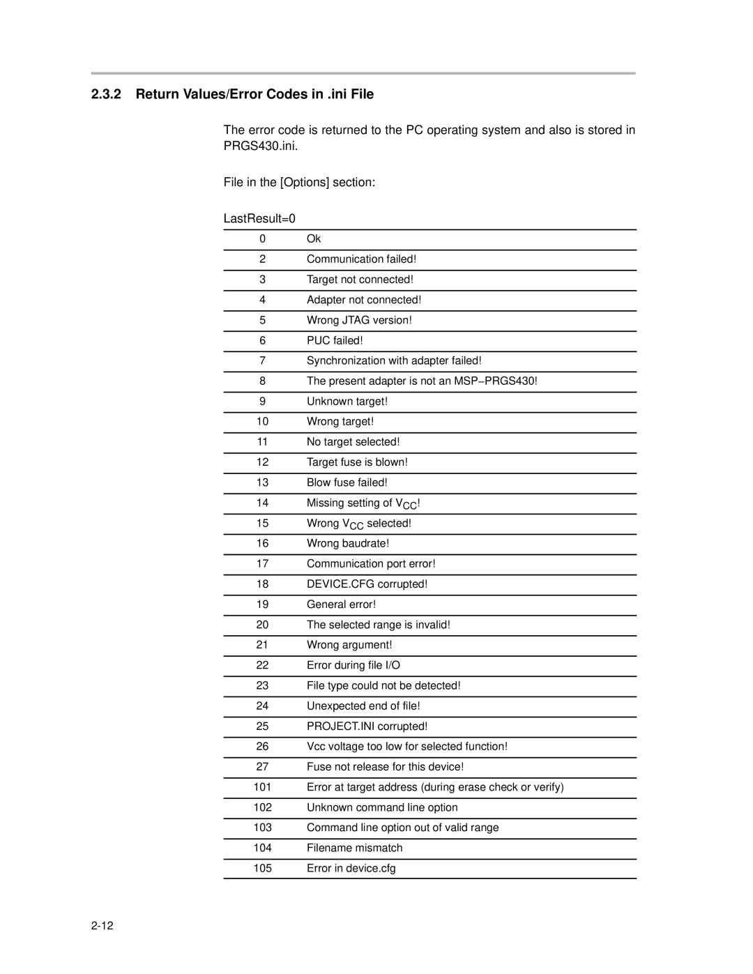 Texas Instruments MSP430 manual Return Values/Error Codes in .ini File 