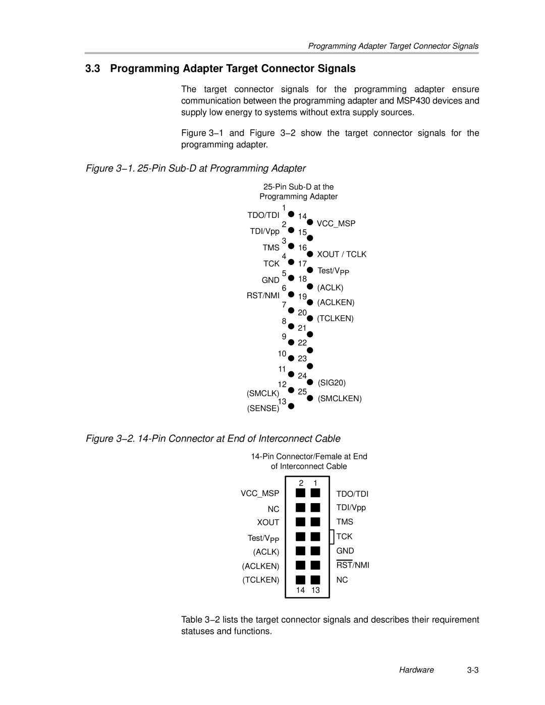 Texas Instruments MSP430 manual Programming Adapter Target Connector Signals, 1 -Pin Sub-D at Programming Adapter 