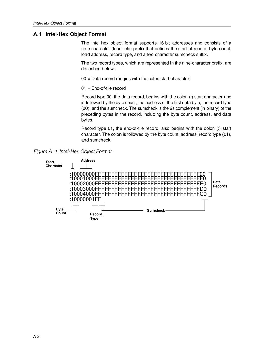 Texas Instruments MSP430 manual Figure A−1. Intel-Hex Object Format 