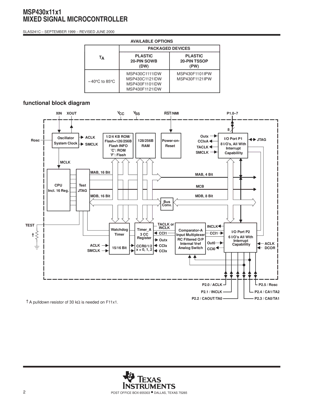 Texas Instruments MSP430x11x1 warranty Functional block diagram, Available Options Packaged Devices, PIN Sowb PIN Tssop 