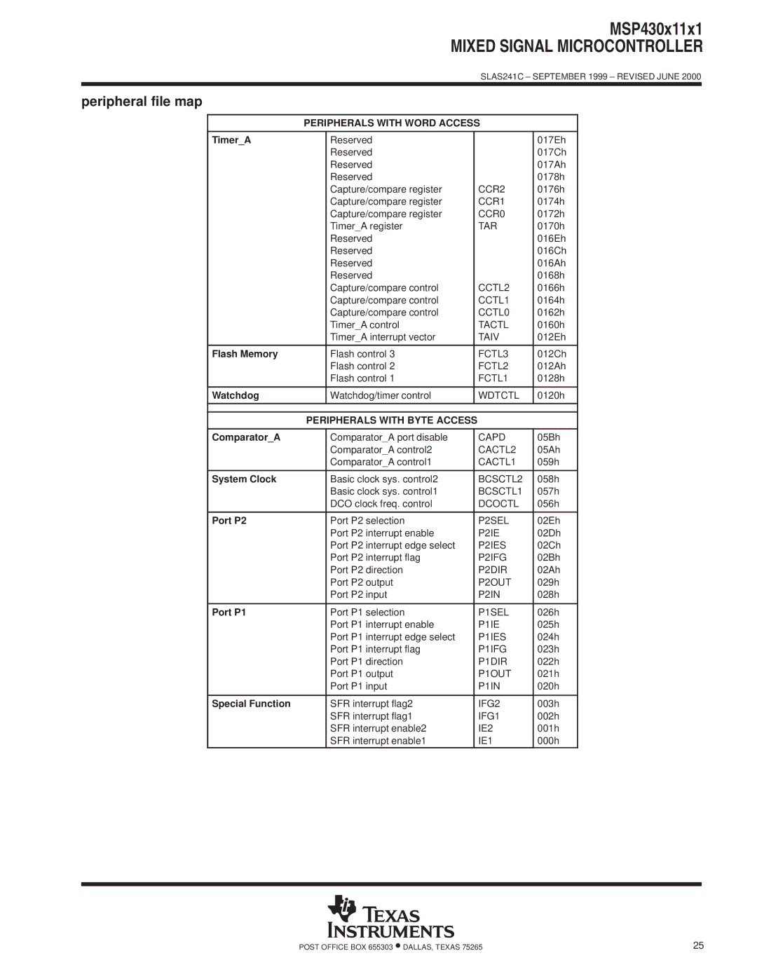 Texas Instruments MSP430x11x1 warranty Peripheral file map, Peripherals with Word Access, Peripherals with Byte Access 