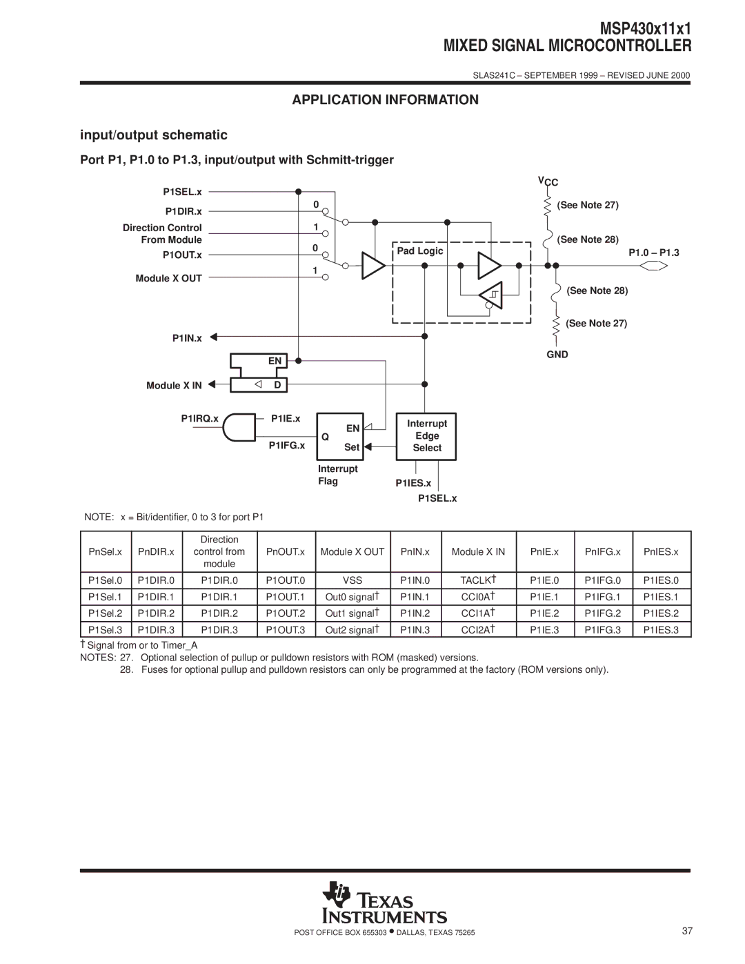 Texas Instruments MSP430x11x1 Input/output schematic, Port P1, P1.0 to P1.3, input/output with Schmitt-trigger, Gnd 