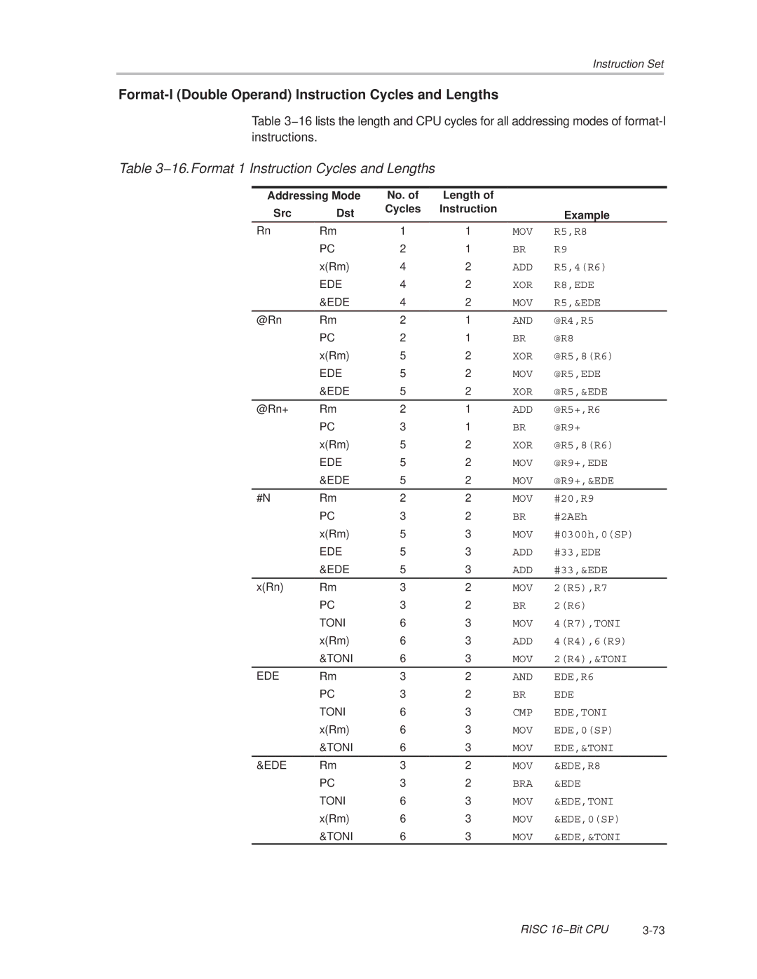 Texas Instruments MSP430x1xx manual Format-I Double Operand Instruction Cycles and Lengths 