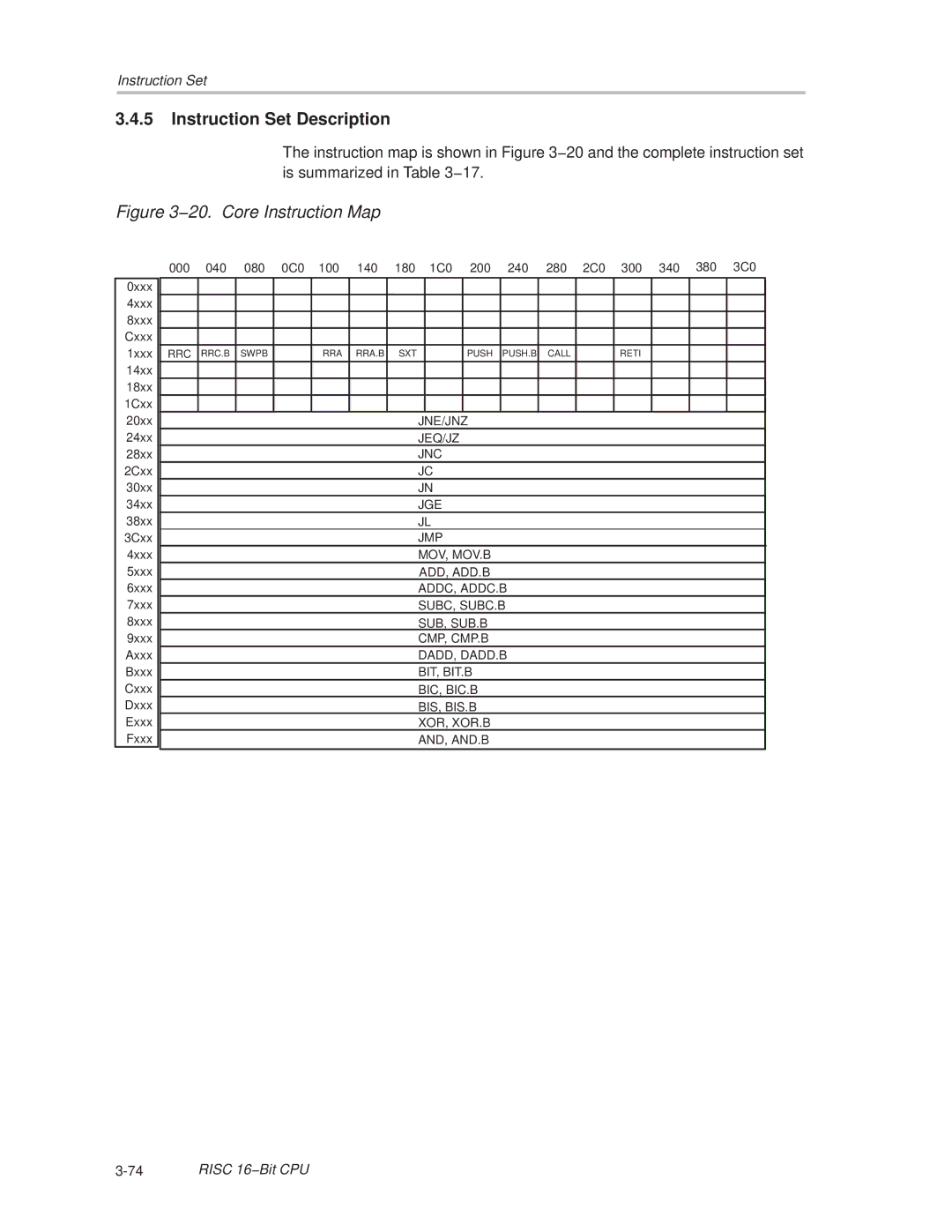 Texas Instruments MSP430x1xx manual Instruction Set Description, 20. Core Instruction Map 