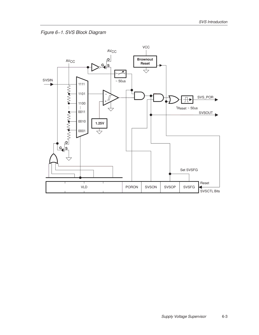 Texas Instruments MSP430x1xx manual 1. SVS Block Diagram 