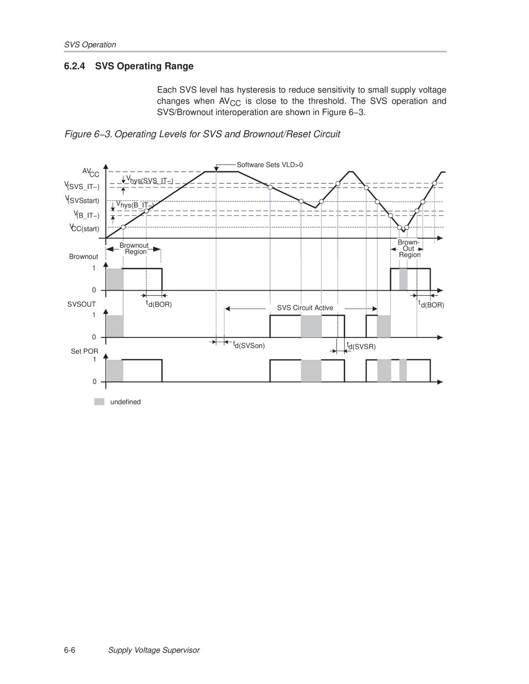 Texas Instruments MSP430x1xx manual SVS Operating Range, 3. Operating Levels for SVS and Brownout/Reset Circuit 