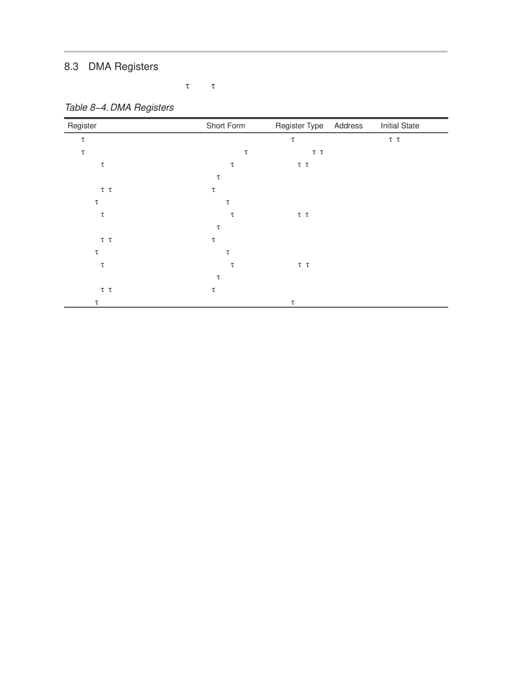 Texas Instruments MSP430x1xx manual 4. DMA Registers 