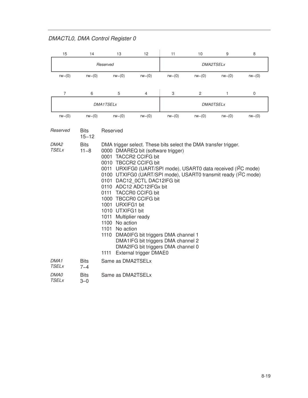 Texas Instruments MSP430x1xx manual DMACTL0, DMA Control Register, TSELx 