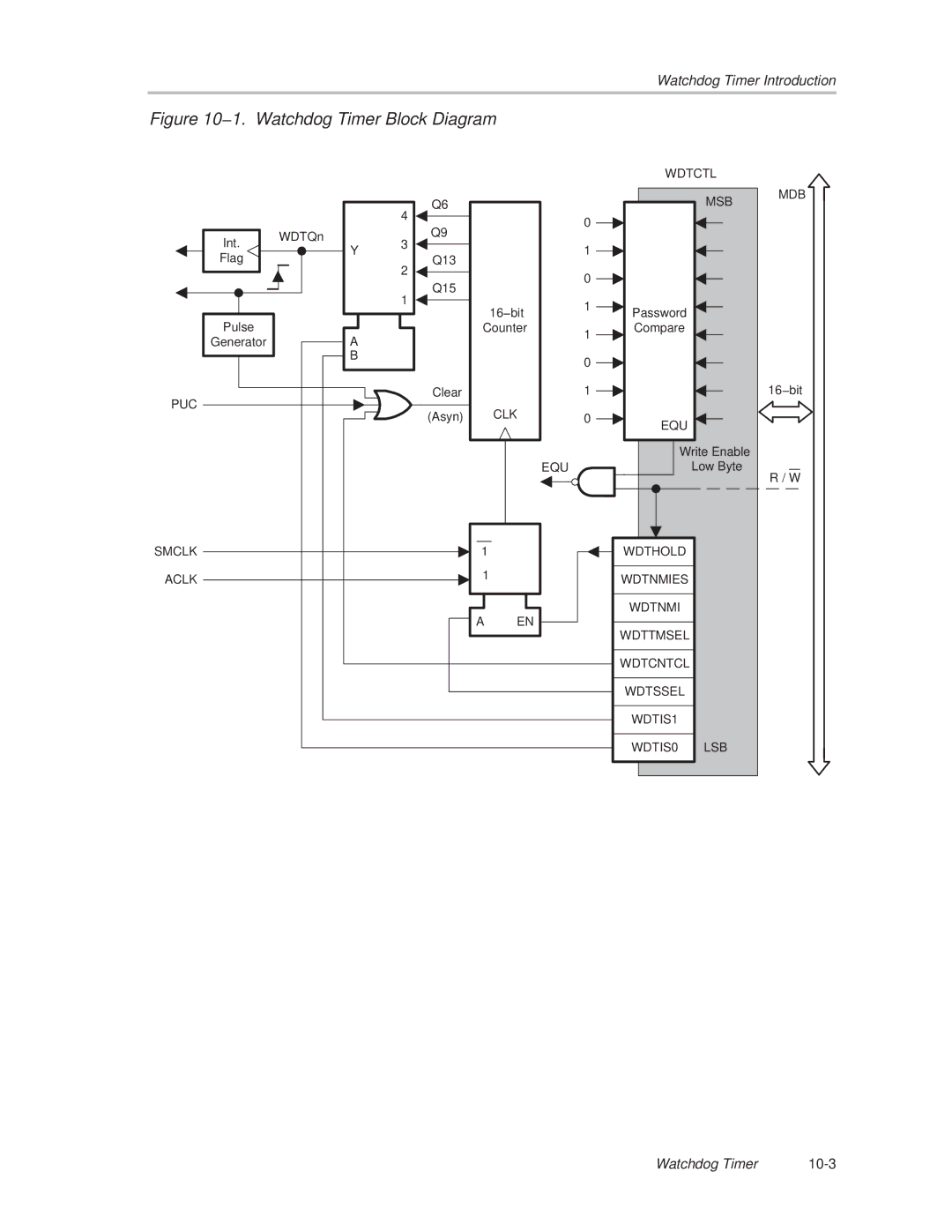 Texas Instruments MSP430x1xx manual 1. Watchdog Timer Block Diagram 