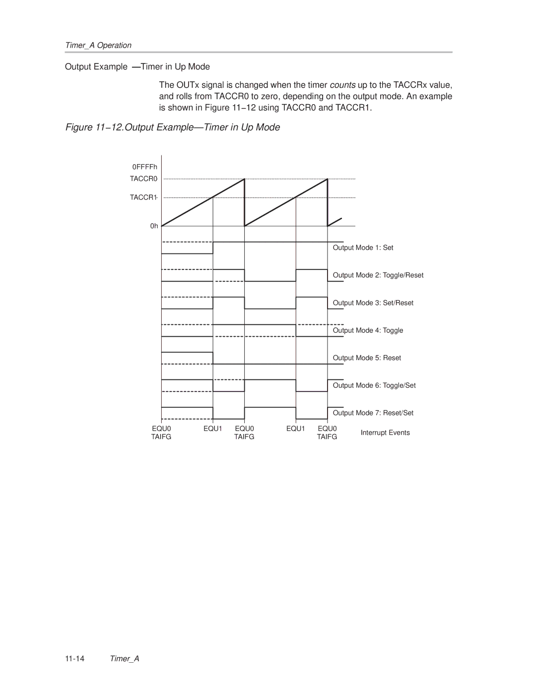 Texas Instruments MSP430x1xx manual 12.Output Example-Timer in Up Mode 