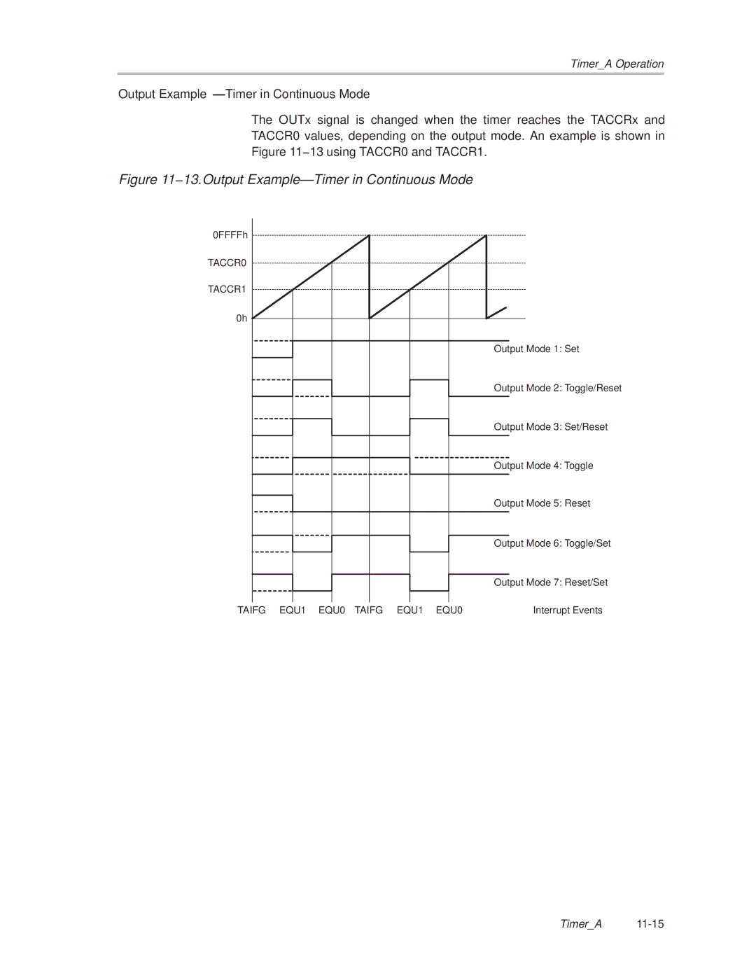 Texas Instruments MSP430x1xx manual 13.Output Example-Timer in Continuous Mode 