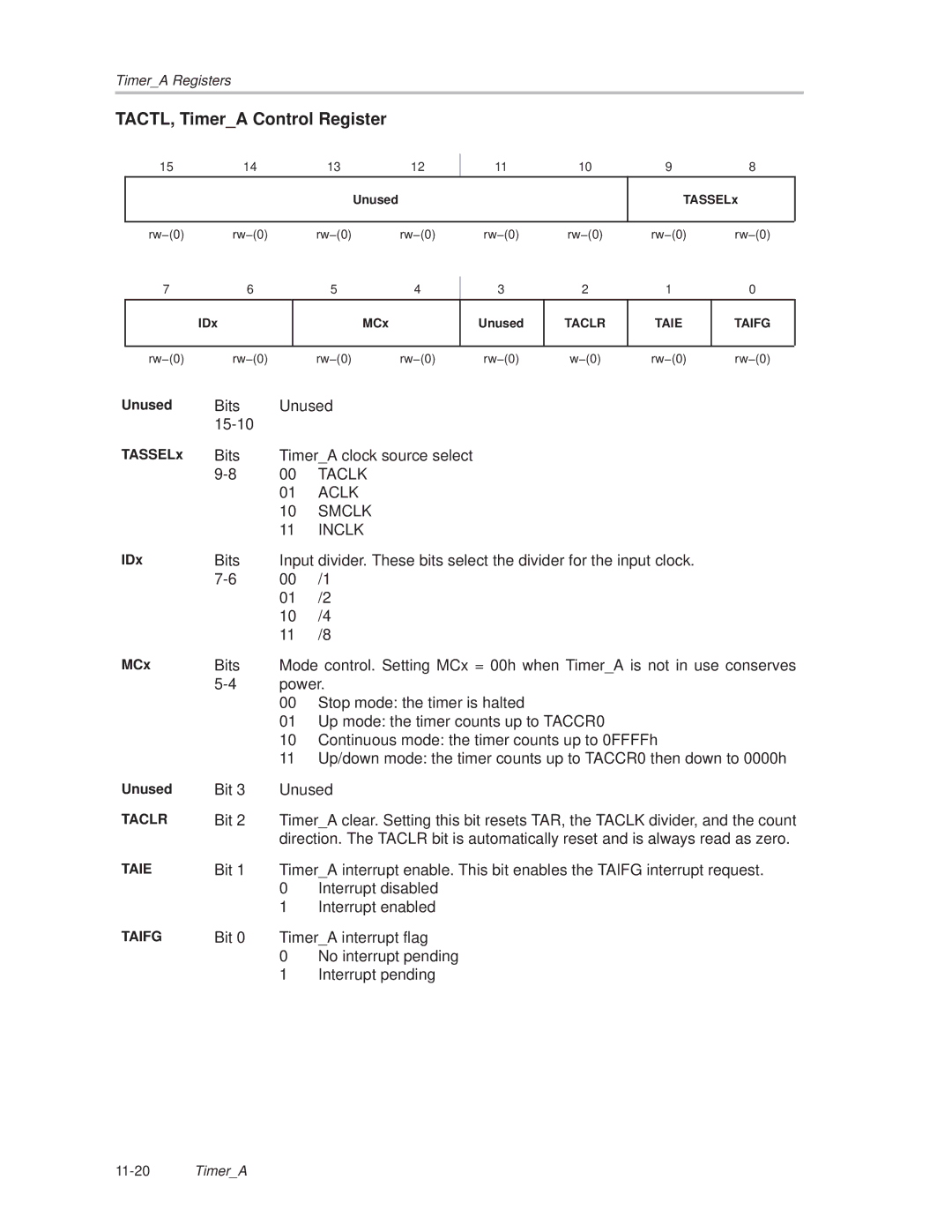 Texas Instruments MSP430x1xx manual TACTL, TimerA Control Register, Unused, TASSELx, IDx, MCx 