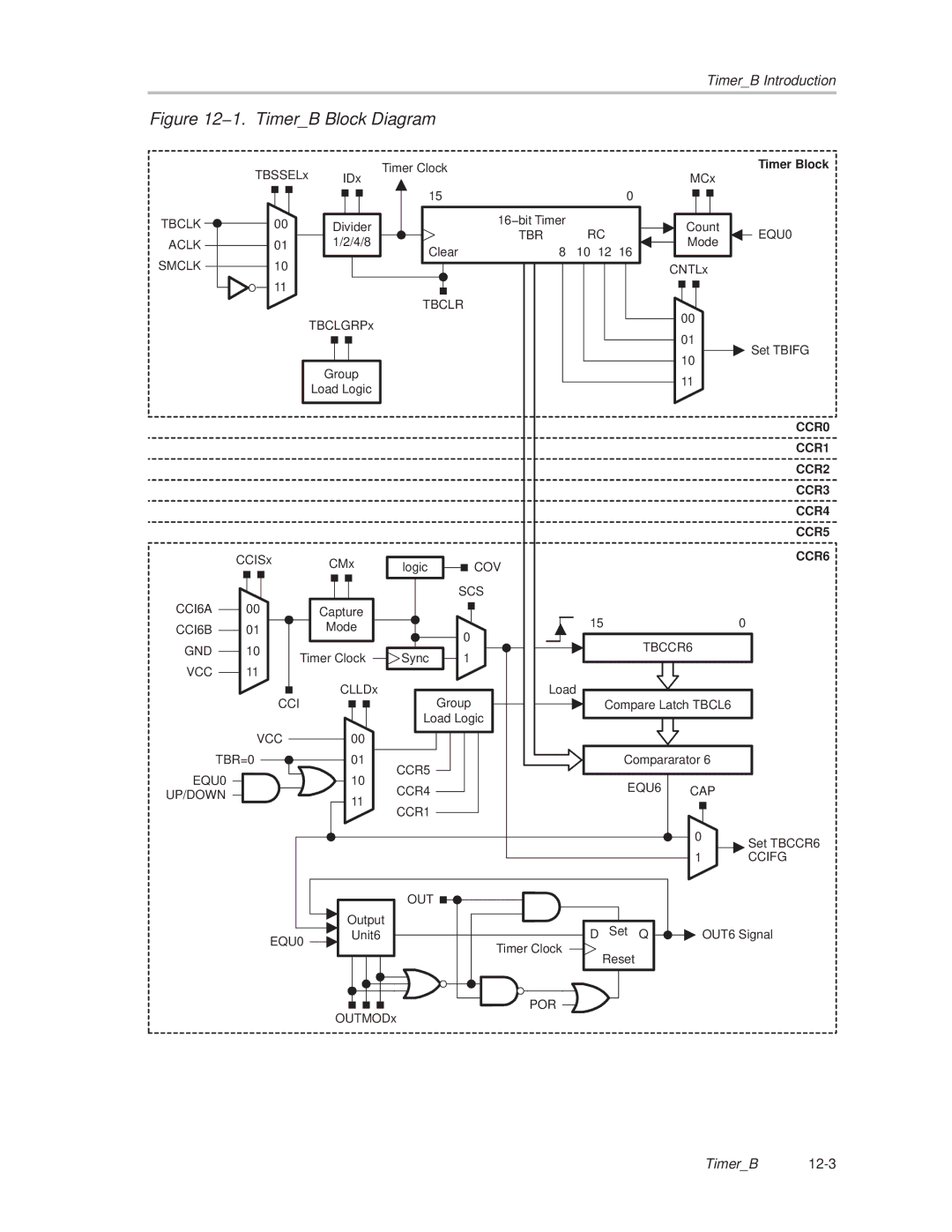 Texas Instruments MSP430x1xx manual 1. TimerB Block Diagram 