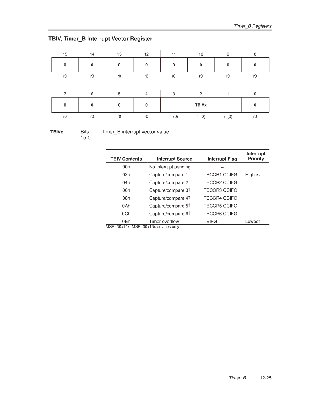 Texas Instruments MSP430x1xx manual TBIV, TimerB Interrupt Vector Register, TBIVx 