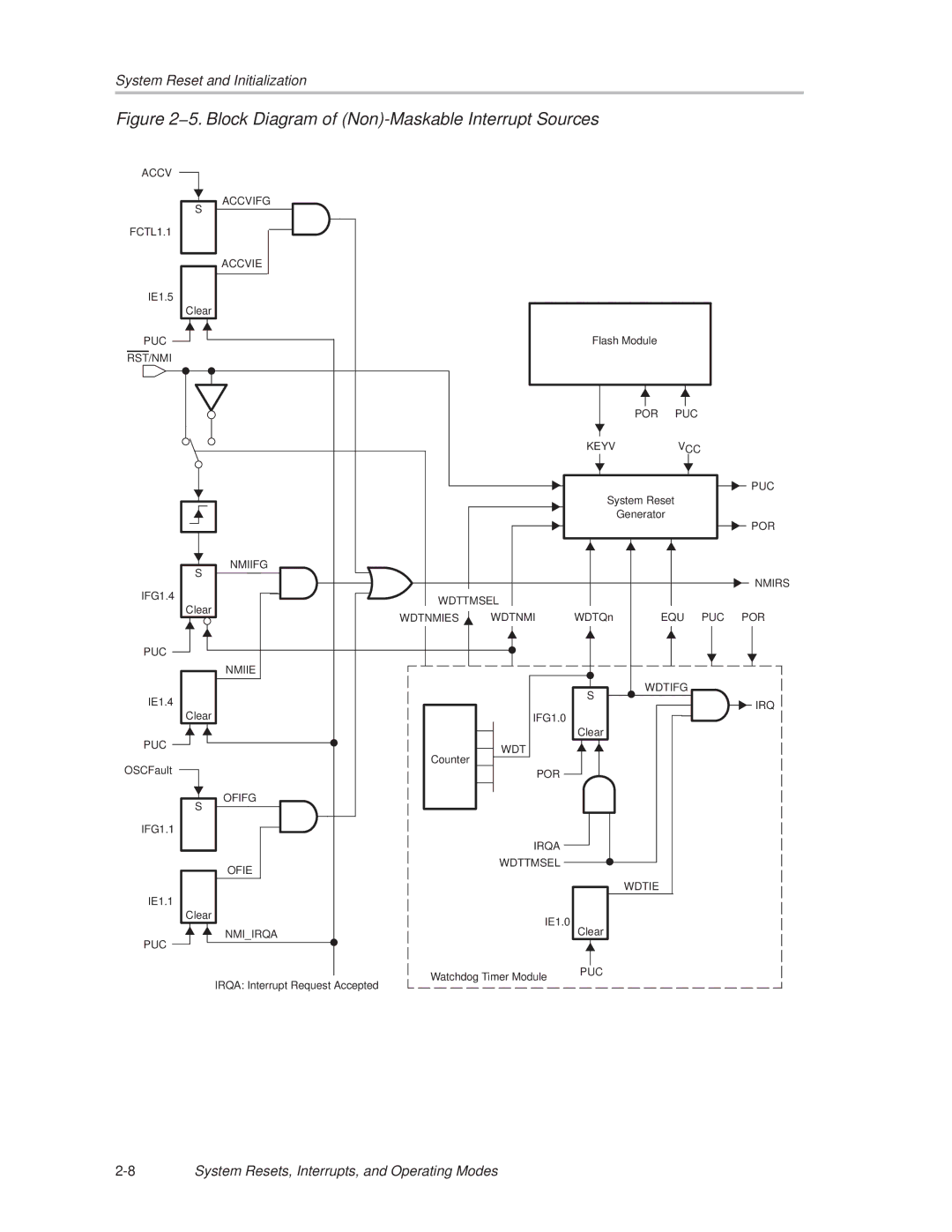 Texas Instruments MSP430x1xx manual 5. Block Diagram of Non-Maskable Interrupt Sources 