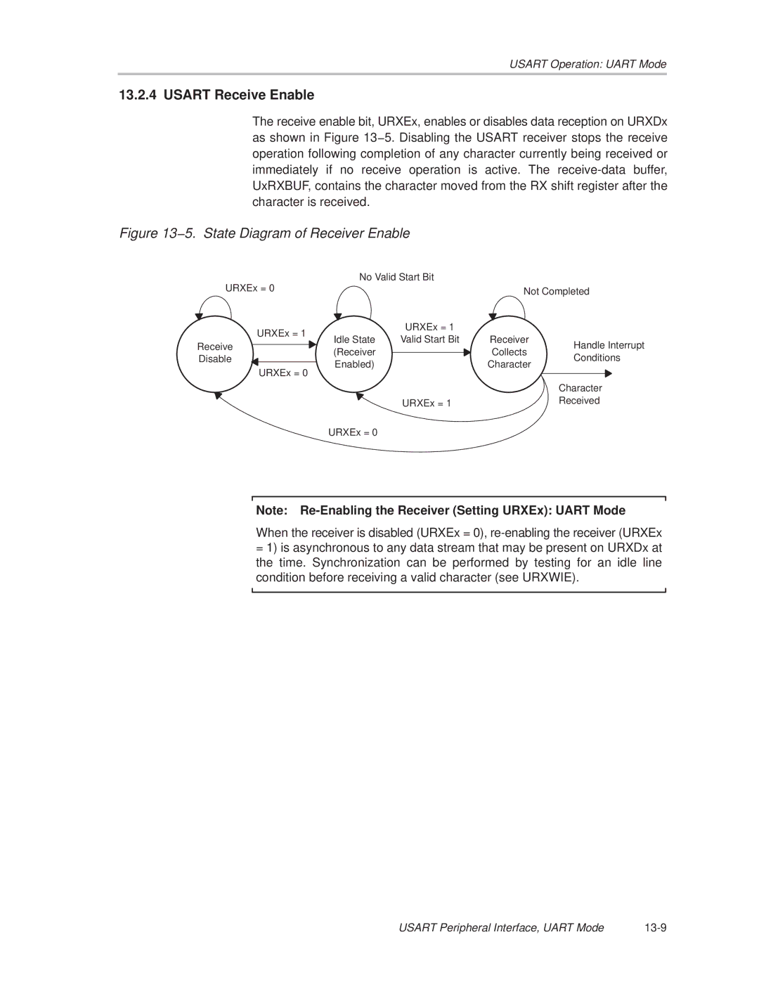 Texas Instruments MSP430x1xx manual Usart Receive Enable, 5. State Diagram of Receiver Enable 