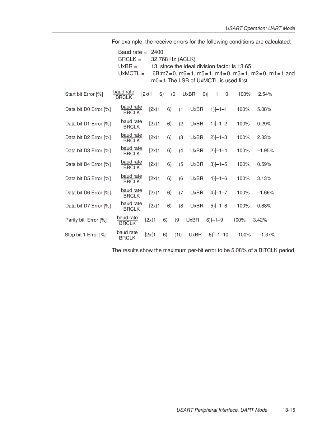 Texas Instruments MSP430x1xx manual Brclk 