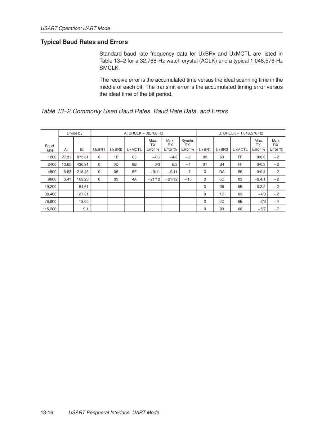 Texas Instruments MSP430x1xx manual Typical Baud Rates and Errors, 2.Commonly Used Baud Rates, Baud Rate Data, and Errors 