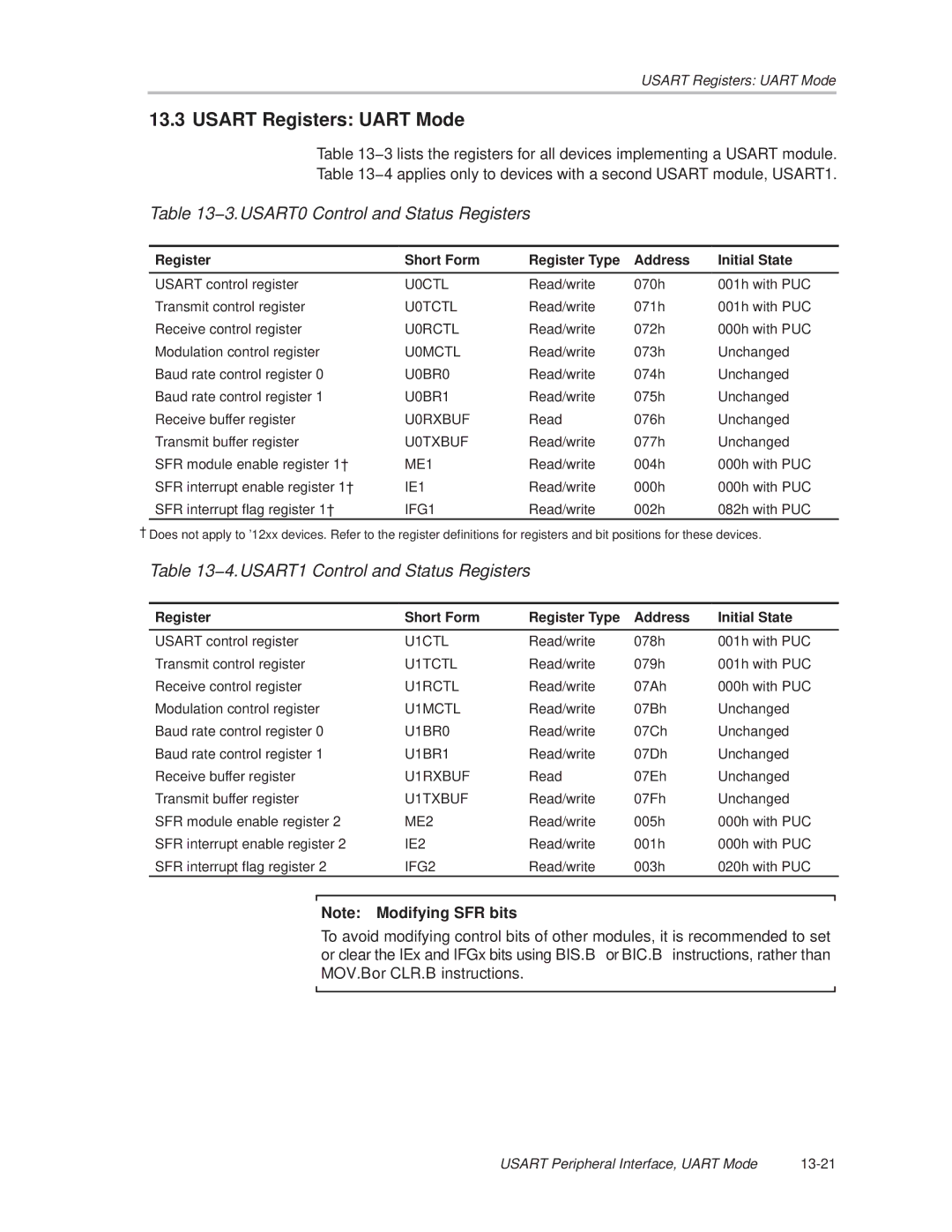 Texas Instruments MSP430x1xx manual Usart Registers Uart Mode, 3.USART0 Control and Status Registers 