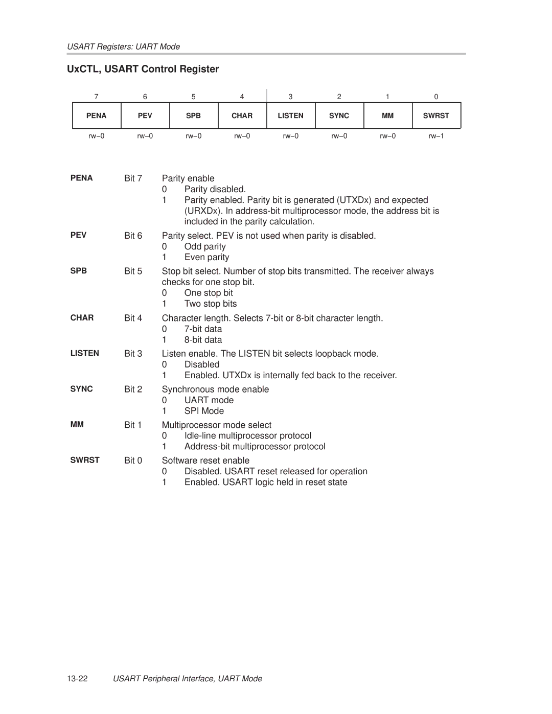 Texas Instruments MSP430x1xx manual UxCTL, Usart Control Register 