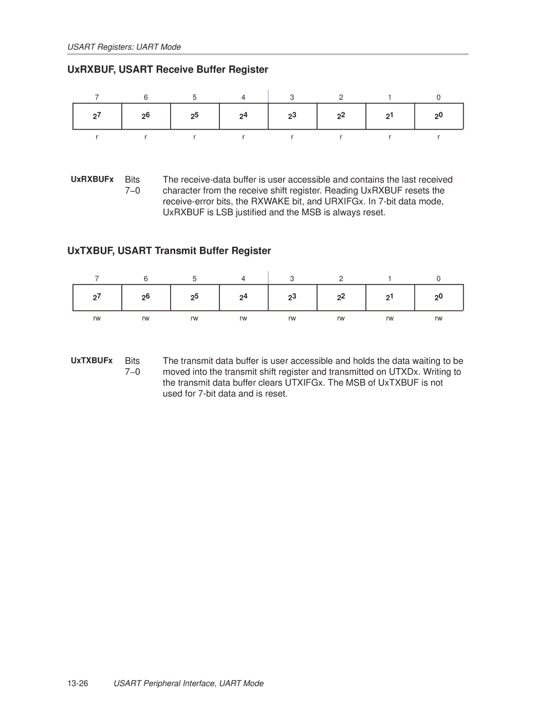 Texas Instruments MSP430x1xx manual UxRXBUF, Usart Receive Buffer Register, UxTXBUF, Usart Transmit Buffer Register 