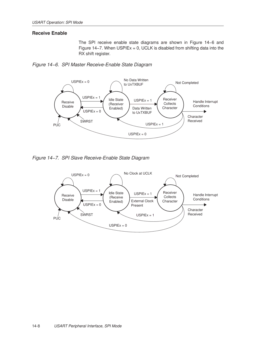 Texas Instruments MSP430x1xx manual Receive Enable, 6. SPI Master Receive-Enable State Diagram 