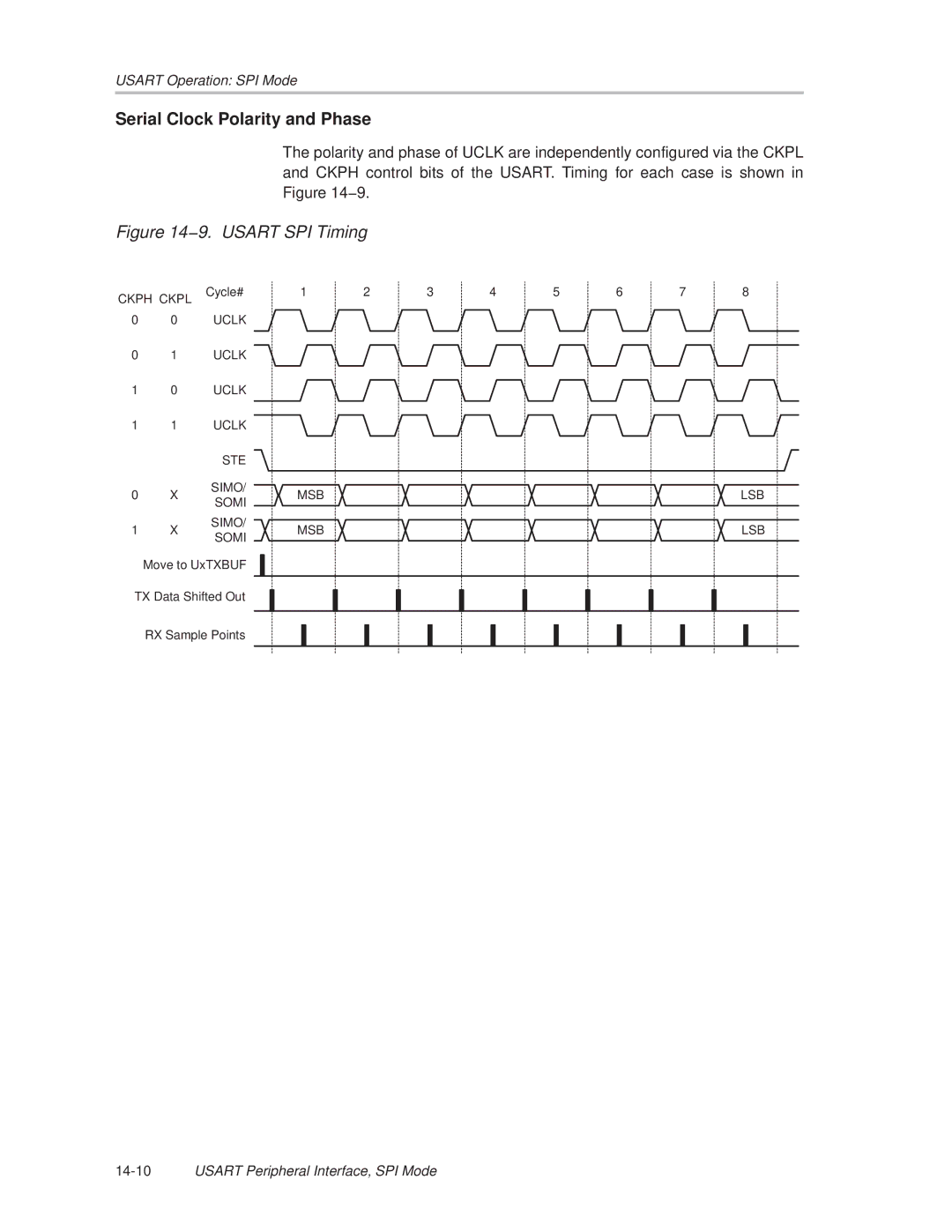 Texas Instruments MSP430x1xx manual Serial Clock Polarity and Phase, 9. Usart SPI Timing 